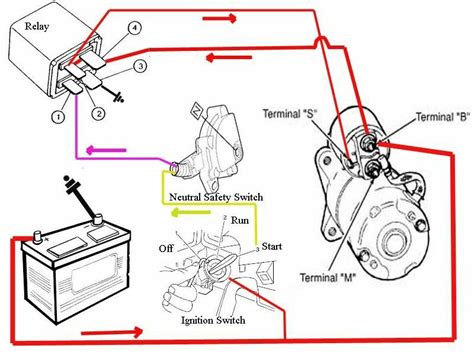 103c 1998 Jeep Wrangler Starter Wiring Diagram