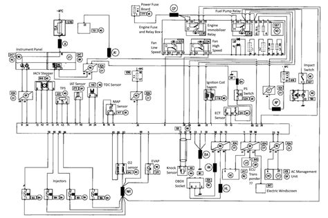 Renault Clio Airbag Wiring Diagram